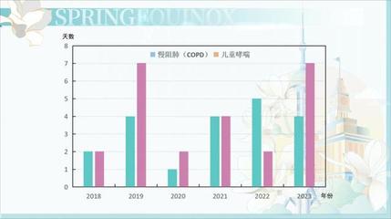 沪疆联合发布二十四节气气象数据产品，春分日两地气候差异显著