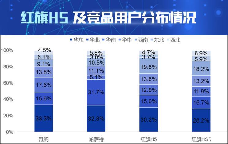 AI看市场|数据解读红旗H5的产品竞争力
