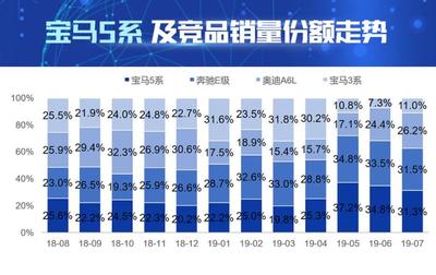 AI看市场 数据解读宝马5系在上海的竞争力分析