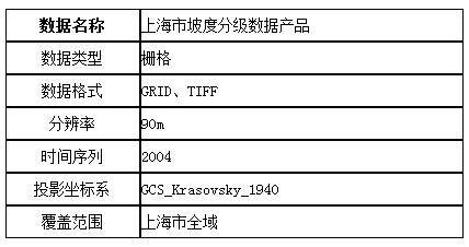 上海市坡度分级数据分析 基于GRID与TIFF格式的实践