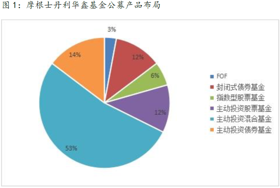 一文读懂!摩根士丹利华鑫基金权益投资实力大解析